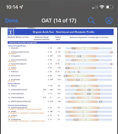 oat test results reddit